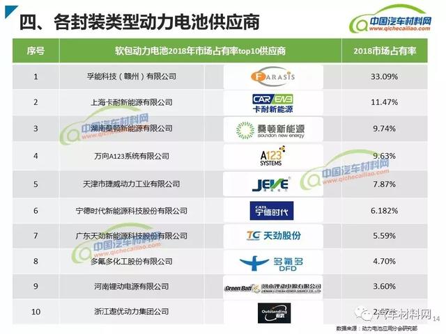 新能源汽車動力電池類型及產業(yè)鏈