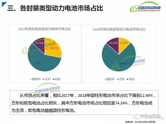 新能源汽車動力電池類型及產業(yè)鏈