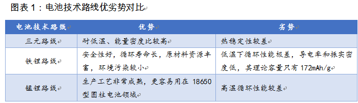 換個(gè)角度看電池路線之爭(zhēng)