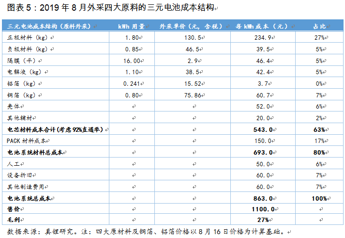 換個(gè)角度看電池路線之爭(zhēng)