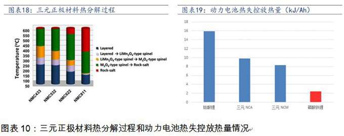 換個(gè)角度看電池路線之爭(zhēng)