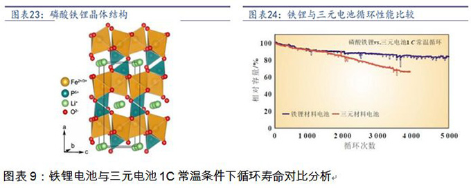 換個(gè)角度看電池路線之爭(zhēng)