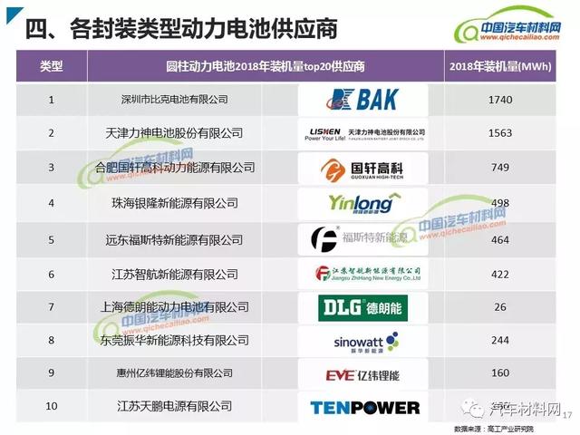 新能源汽車動力電池類型及產業(yè)鏈