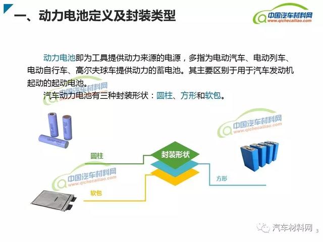 新能源汽車動力電池類型及產業(yè)鏈