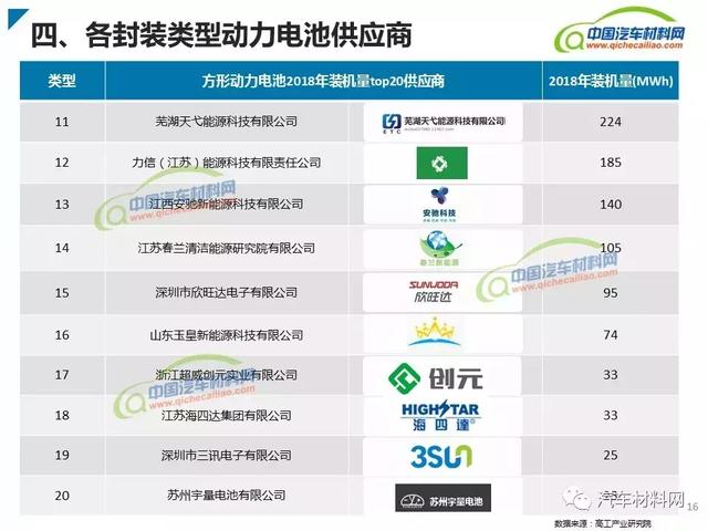 新能源汽車動力電池類型及產業(yè)鏈